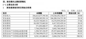 半年赚133亿元昔日a股汽车兄弟是否回归正途