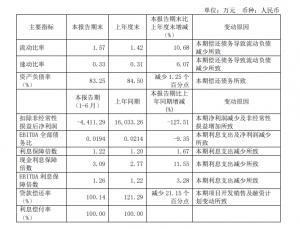 根据下半年新增70亿元商品数据全年销售目标可能实现