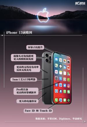 年年被“唱衰”年年被“买爆”本次苹果发布会会有惊喜吗？