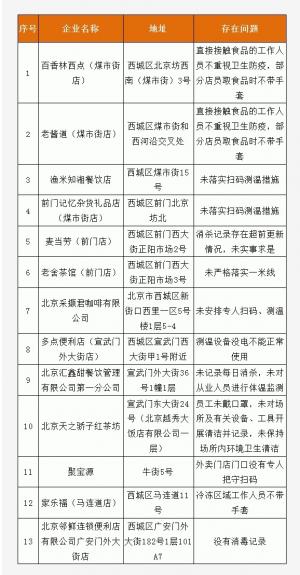 防疫不力！北京麦当劳前门店、家乐福等遭点名持续推高疫情输入风险