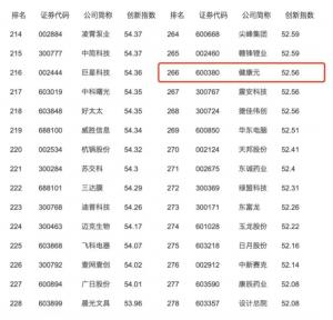 健源创新的实力得到了业界的多次认可