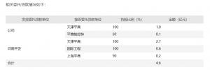 平高电气：拟向公司内部企业提供不高于4.6亿元委托贷款总额不超过4.6亿