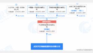 加缪新能源科技有限公司先后在Xi北京成都投资设立新公司