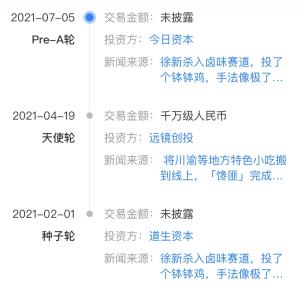 资本正在抢食卤味小吃投资方为今日资本