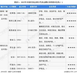 中国化妆品行业竞争梯队大众化妆品和极致性价比