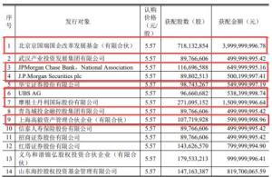 京东方A定增203亿：摩根士丹利、JPMorgan及瑞银合计获配超30亿